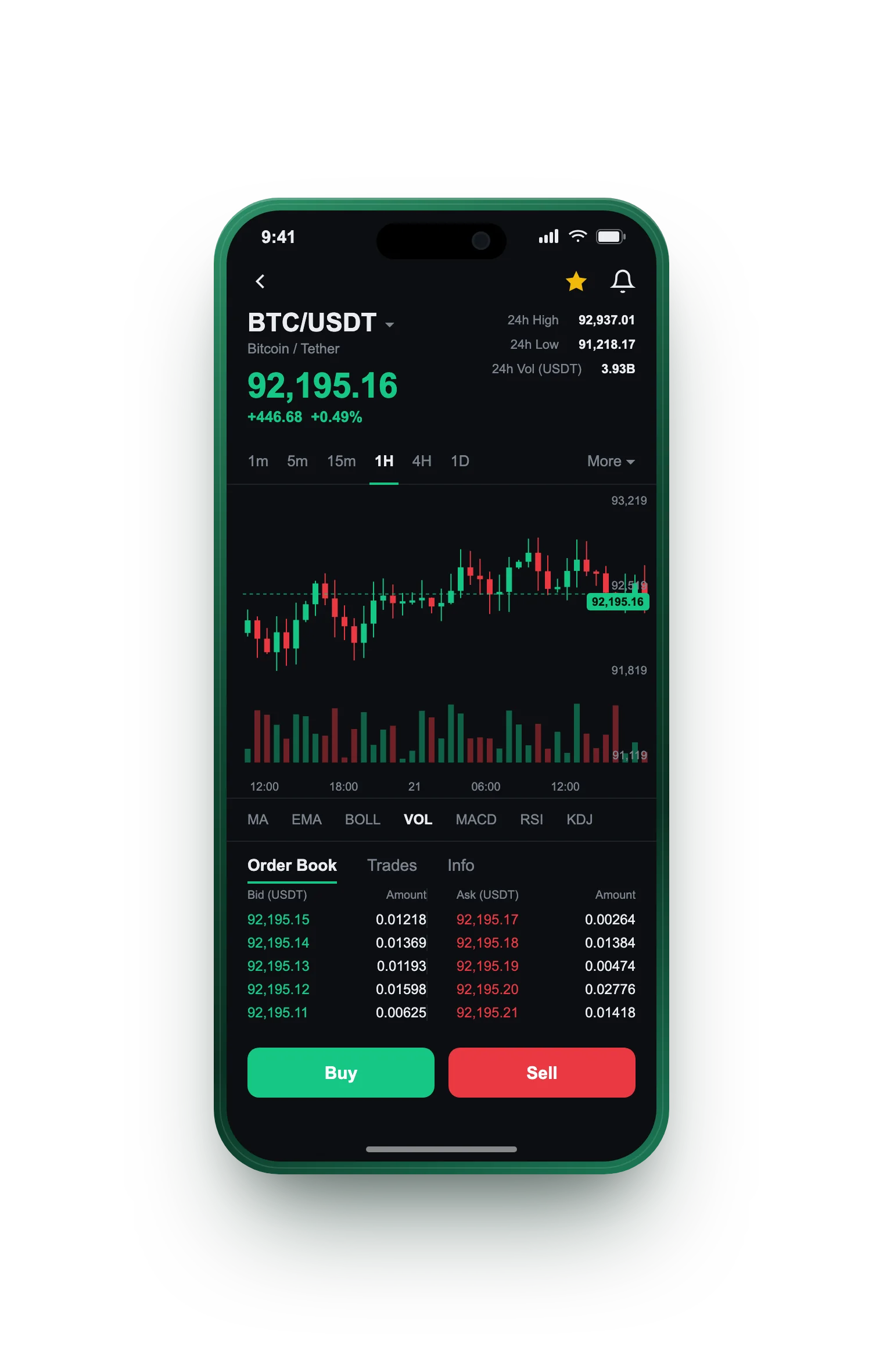 Liman Dexeris — BTC/USDT live candlestick chart, order book and one-tap Buy/Sell on mobile